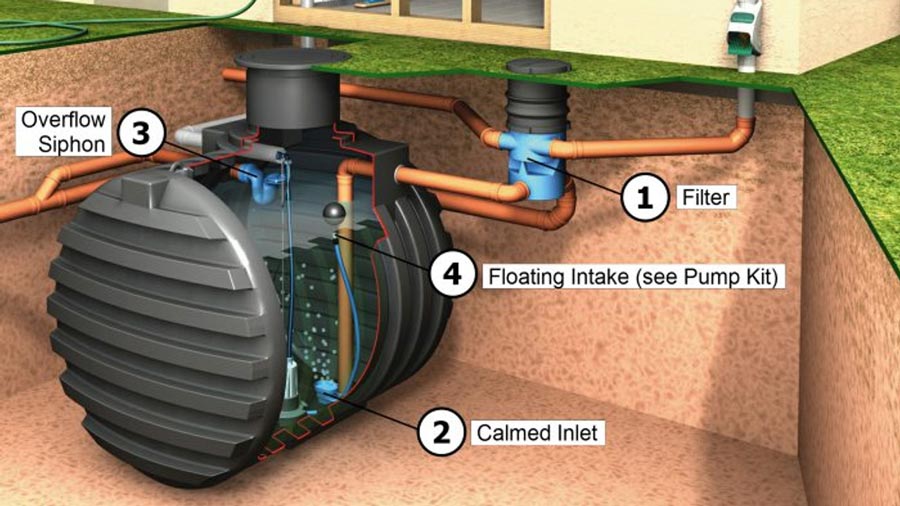 rainwater filters